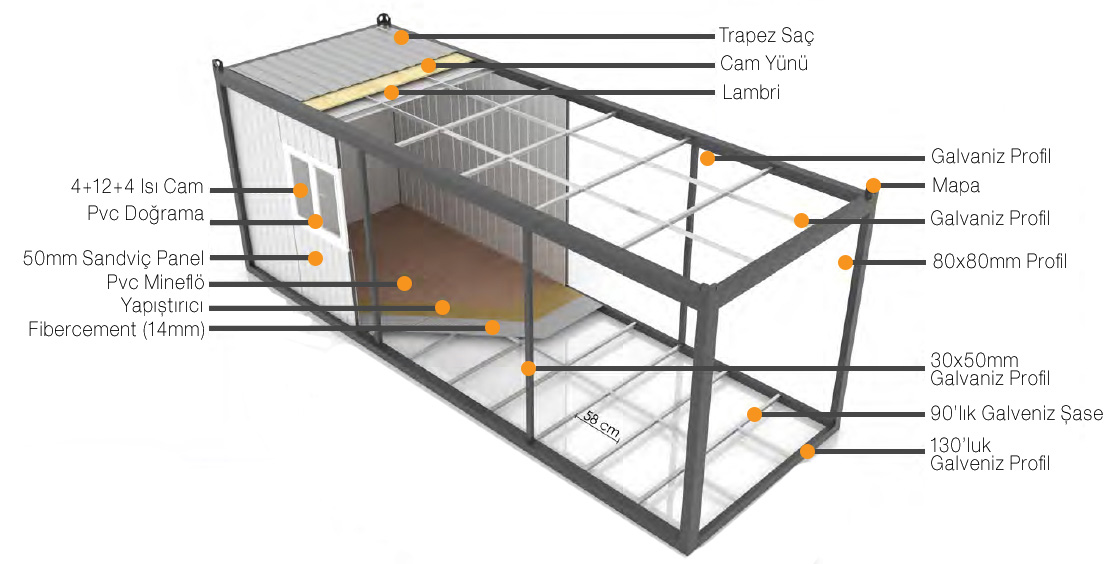 Konteyner Malzemeleri